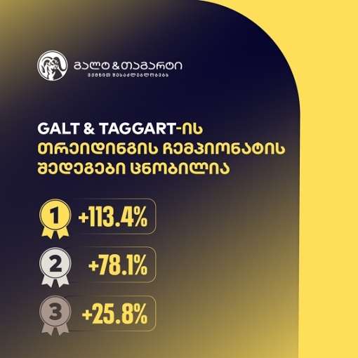 გალტ & თაგარტის თრეიდინგის ჩემპიონატის შედეგები ცნობილია