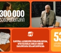 საქართველოს ბანკმა 2025 წელს 53 პარტნიორ ორგანიზაციასთან ერთად განათლების შესაძლებლობები 300 000-ზე მეტი ბენეფიციარისთვის შექმნა
