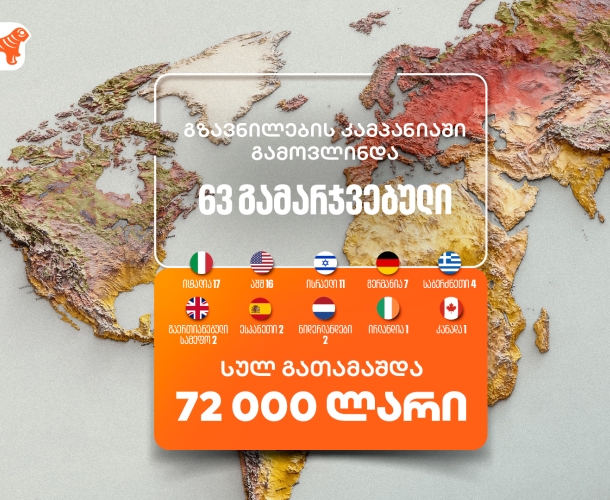 საქართველოს ბანკის გზავნილების კამპანია დასრულდა - გამოვლინდა 63 გამარჯვებული