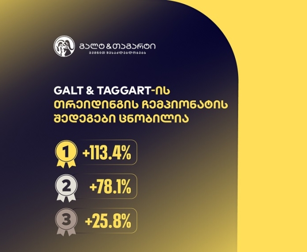 გალტ & თაგარტის თრეიდინგის ჩემპიონატის შედეგები ცნობილია