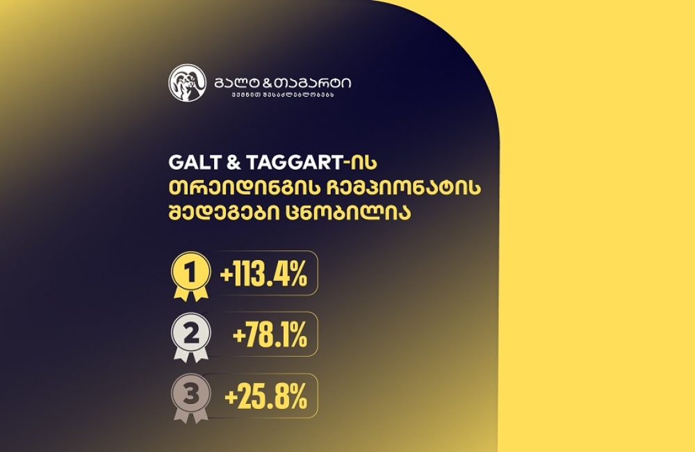 გალტ & თაგარტის თრეიდინგის ჩემპიონატის შედეგები ცნობილია