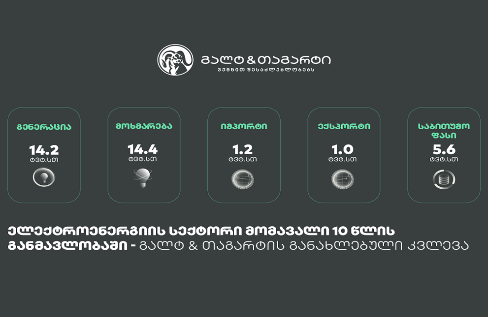 ელექტროენერგიის სექტორი მომავალი 10 წლის განმავლობაში - გალტ & თაგარტის განახლებული კვლევა