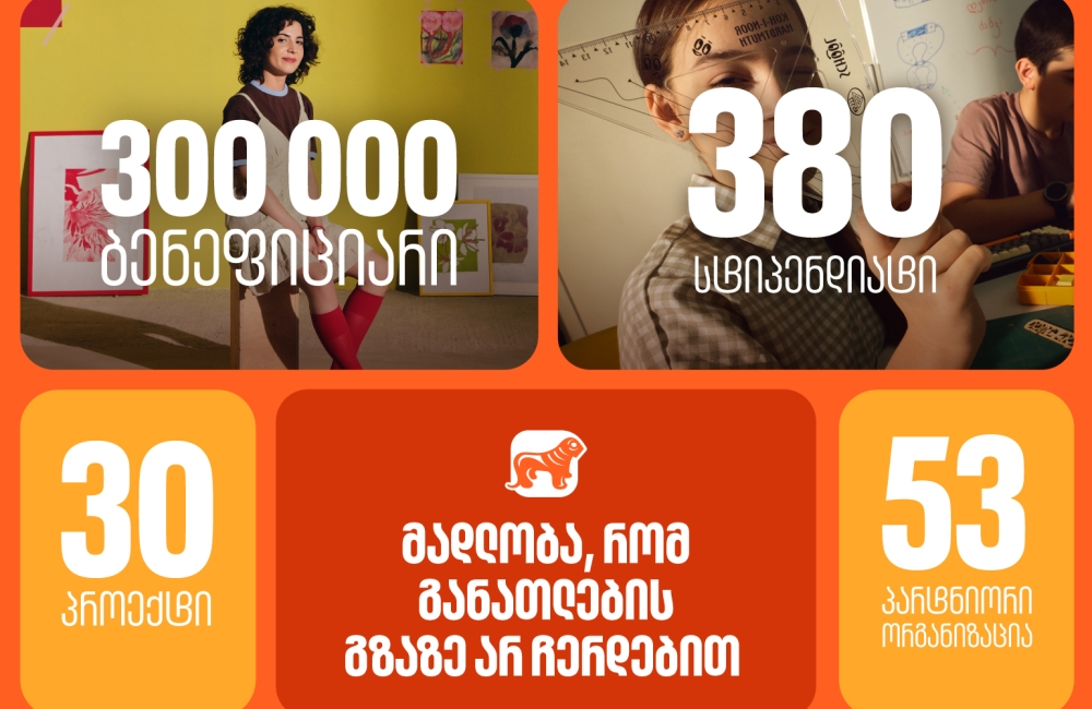 30 პროექტი, 300 000-ზე მეტი ბენეფიციარისთვის შექმნილი შესაძლებლობა - საქართველოს ბანკი, განათლების მთავარი მხარდამჭერი ბანკი
