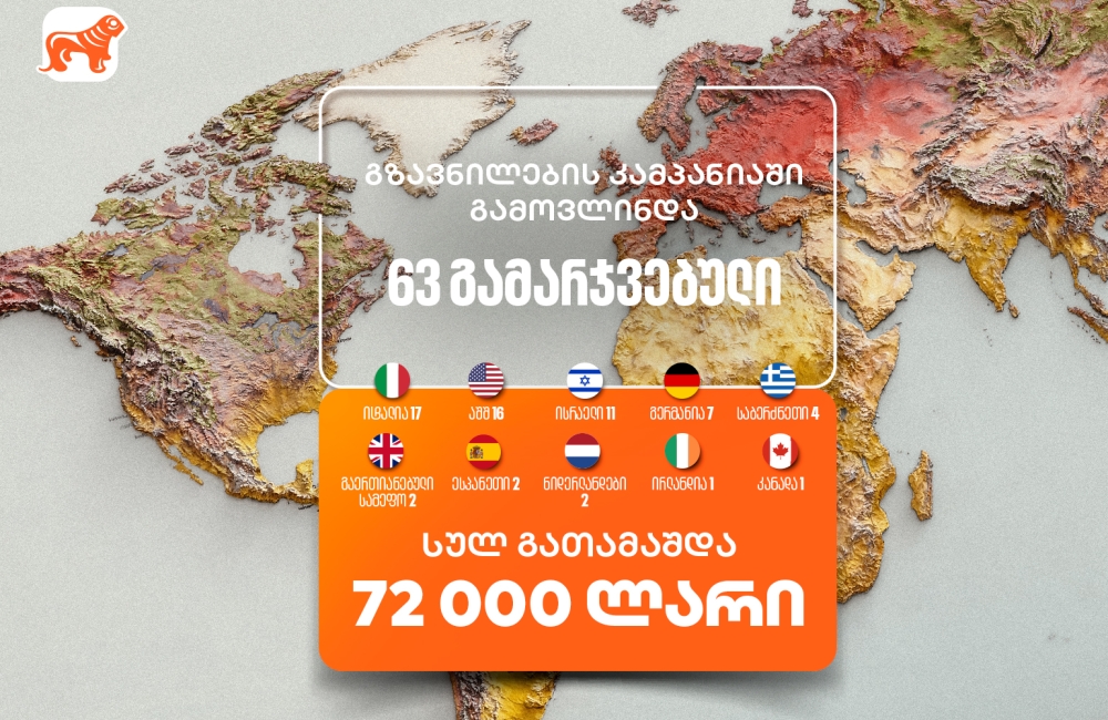 საქართველოს ბანკის გზავნილების კამპანია დასრულდა - გამოვლინდა 63 გამარჯვებული