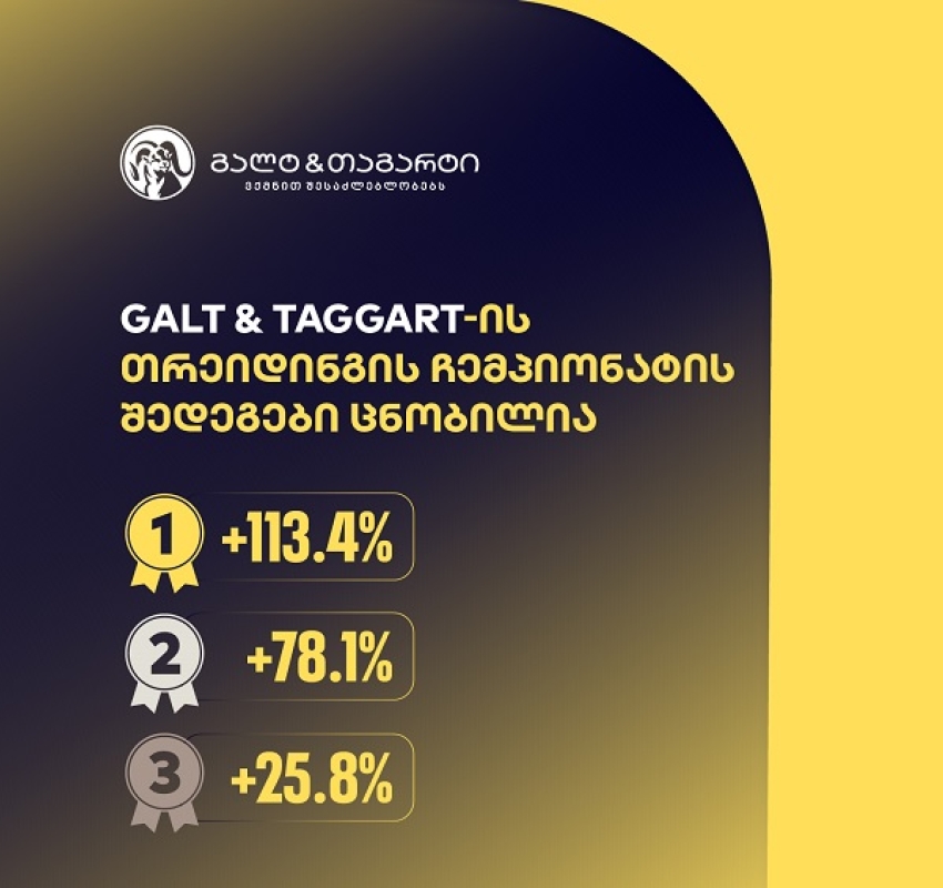 გალტ & თაგარტის თრეიდინგის ჩემპიონატის შედეგები ცნობილია